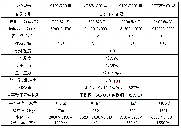 臥式殺菌鍋技術(shù)參數(shù)